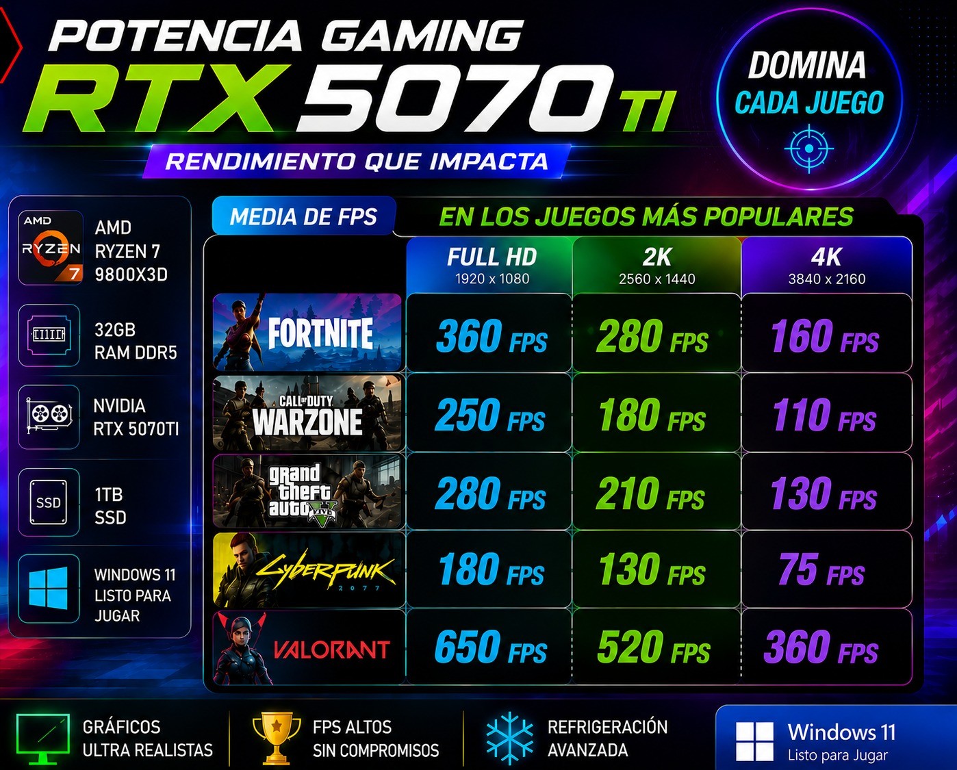 (35) Ordenador Gaming AMD Ryzen 7 9800X3D / 32GB / 1TB SSD / RTX 5070 Ti + Windows 11 Pro