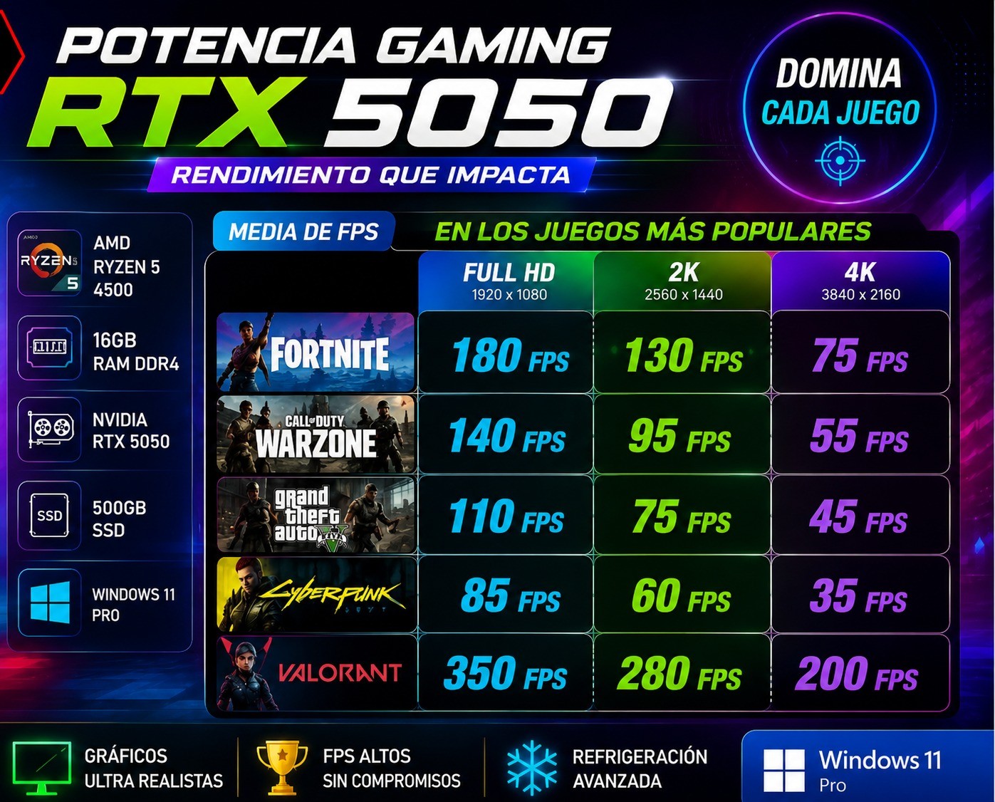 (3) Ordenador Gaming R5 4500 - 16 RAM - SSD 500GB - RTX 5050 + Windows 11 PRO