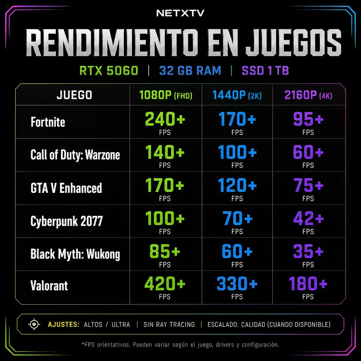 Ordenador Gaming Intel Core i9-14900F | 32 GB RAM | SSD NVMe 2 TB | RTX 5060 | Windows 11 Pro - Imagen 4